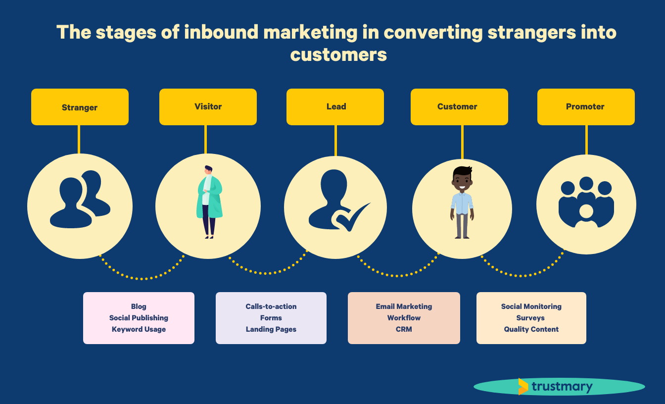Real Estate Lead Generation